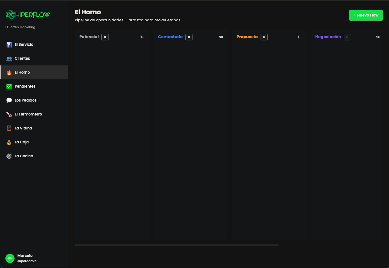 Módulo El Horno — pipeline de ventas
